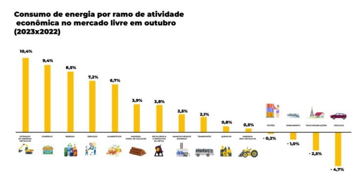 Altas temperaturas fazem com que consumo de energia aumente nas casas